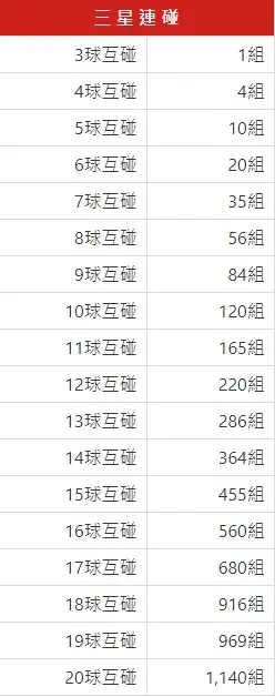 地下539-三星連碰表